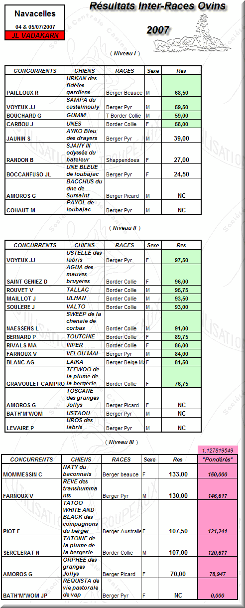 navac07_stp